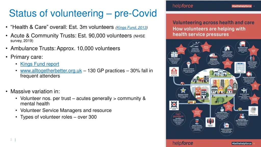 status of volunteering pre covid