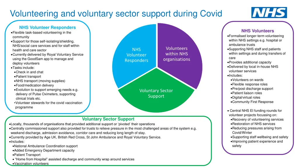 volunteering and voluntary sector support during