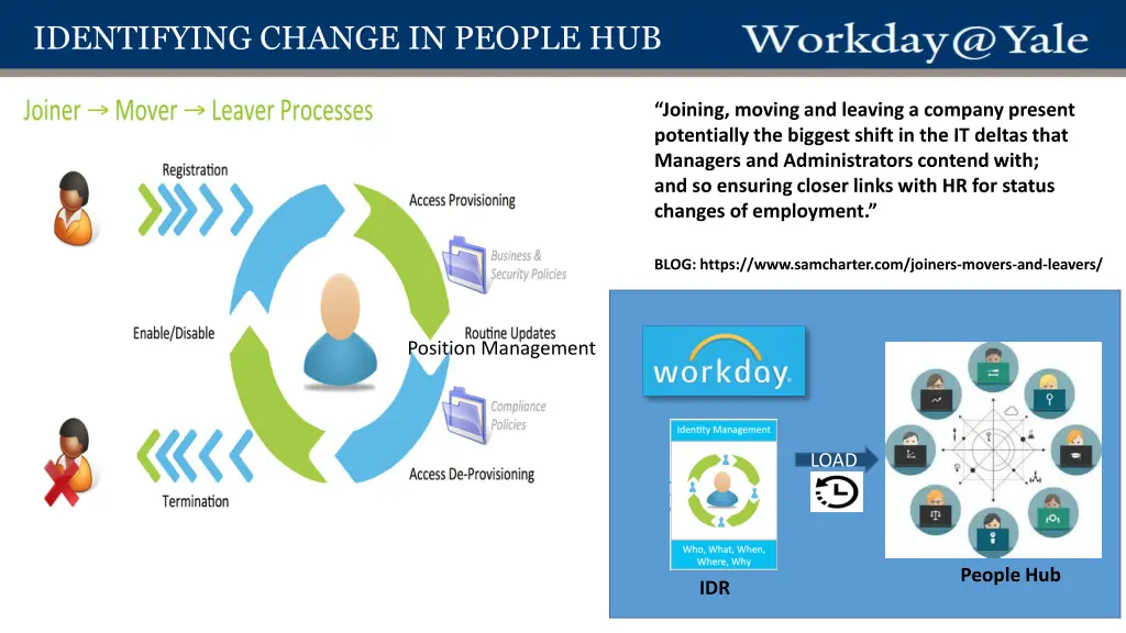 identifying change in people hub 1