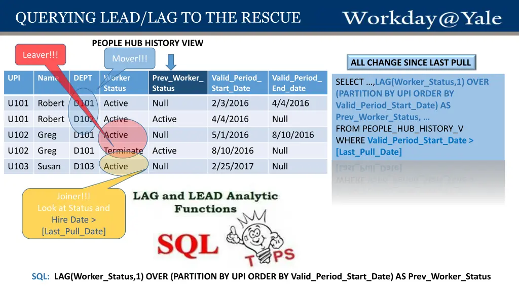 querying lead lag to the rescue