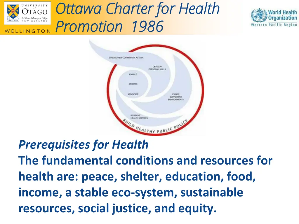 ottawa ottawa charter for health charter