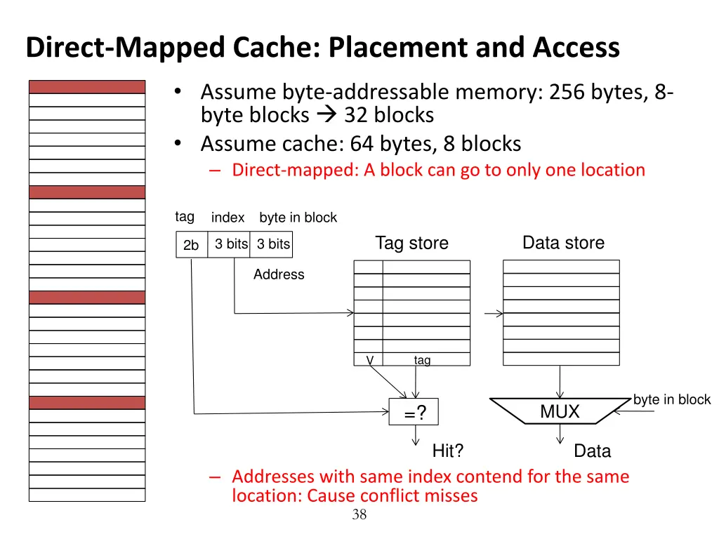 direct mapped cache placement and access