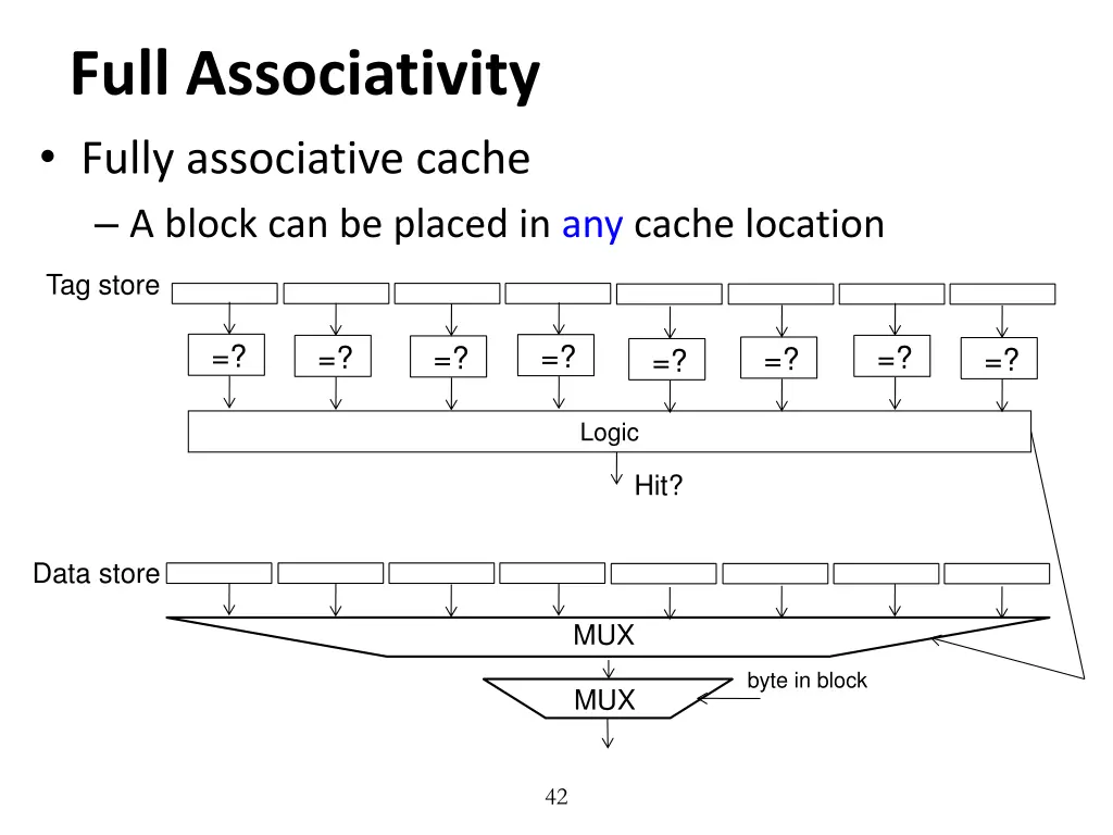 full associativity fully associative cache