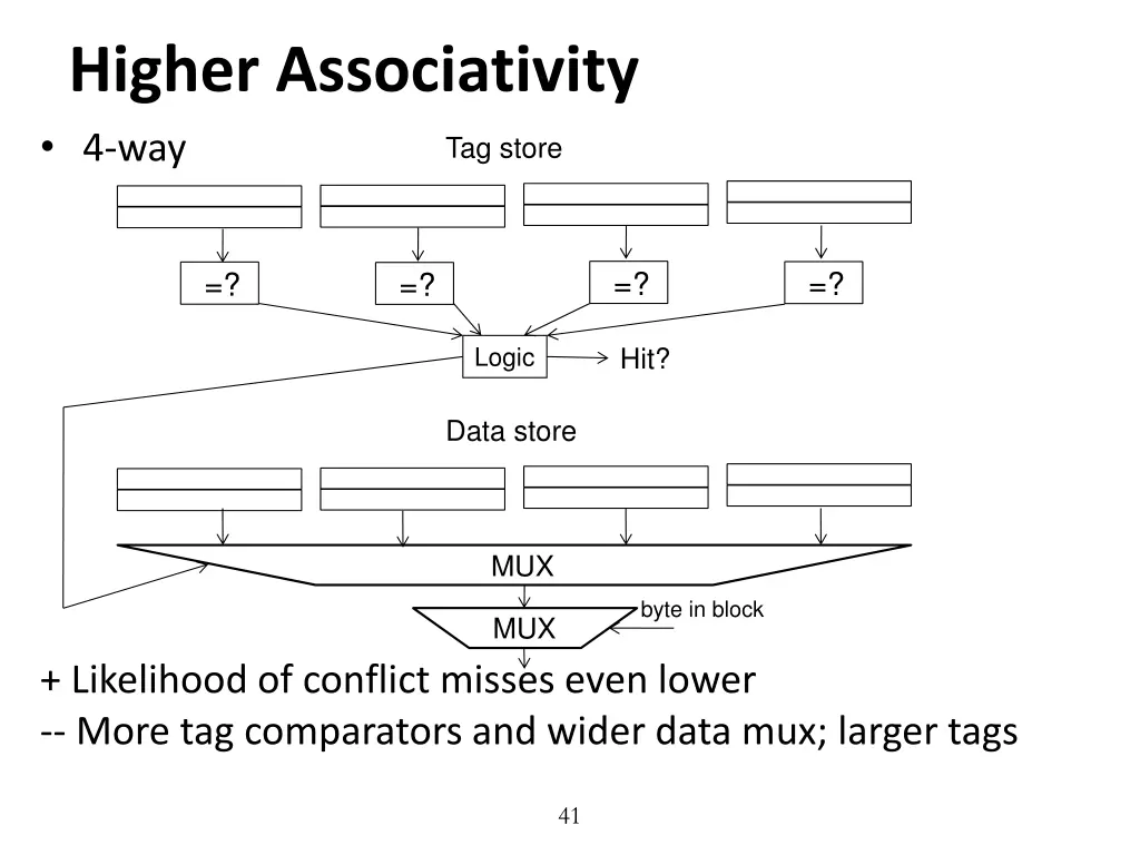 higher associativity 4 way