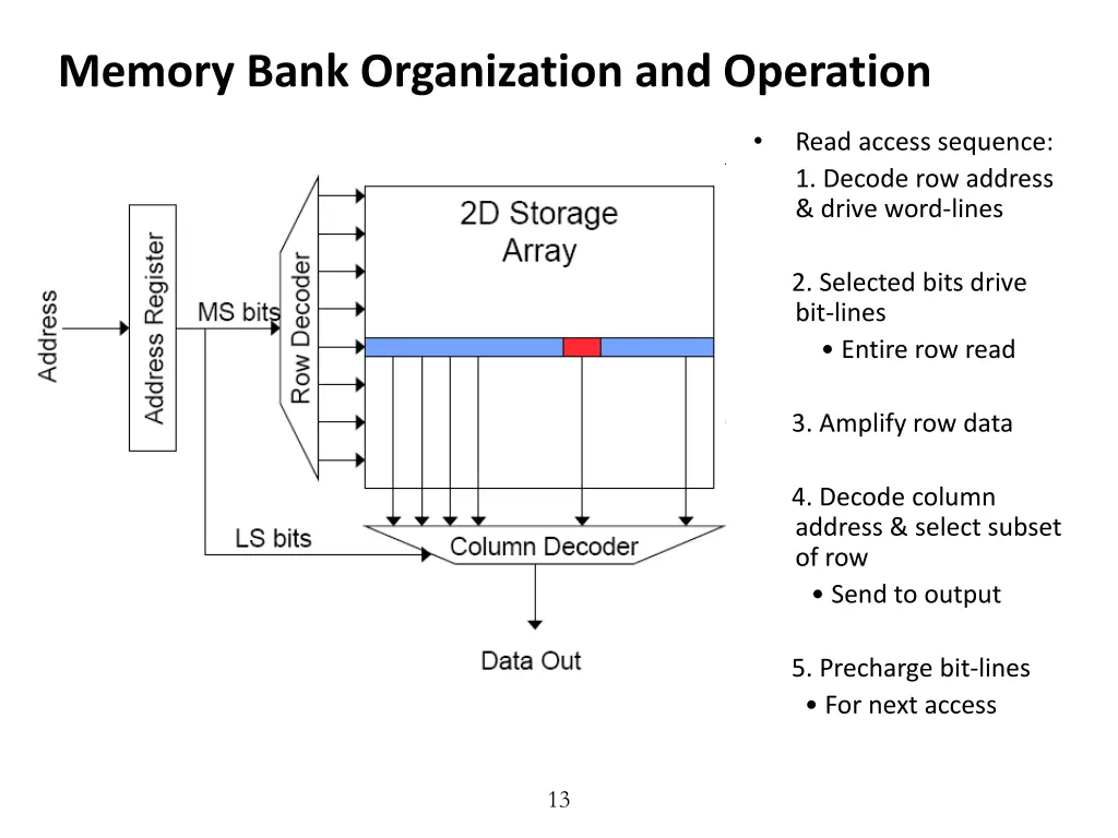 memory bank organization and operation