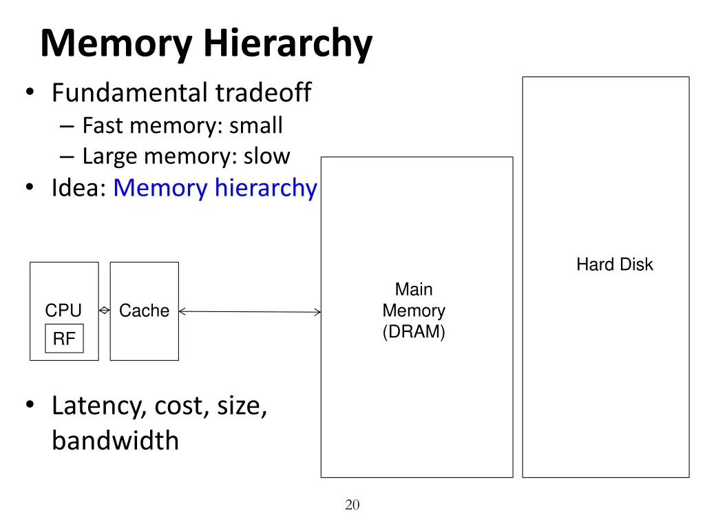 memory hierarchy fundamental tradeoff fast memory