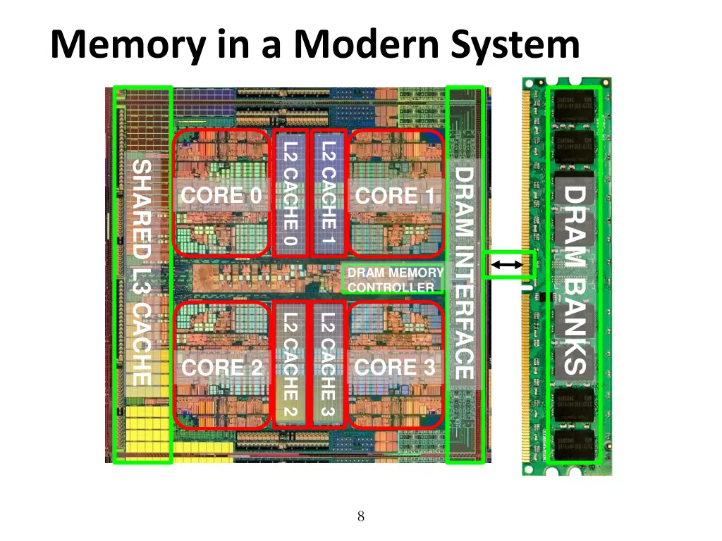 memory in a modern system