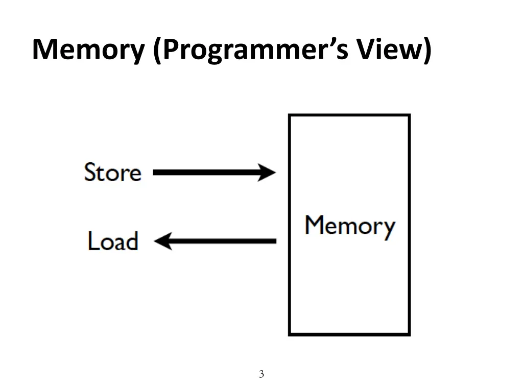 memory programmer s view