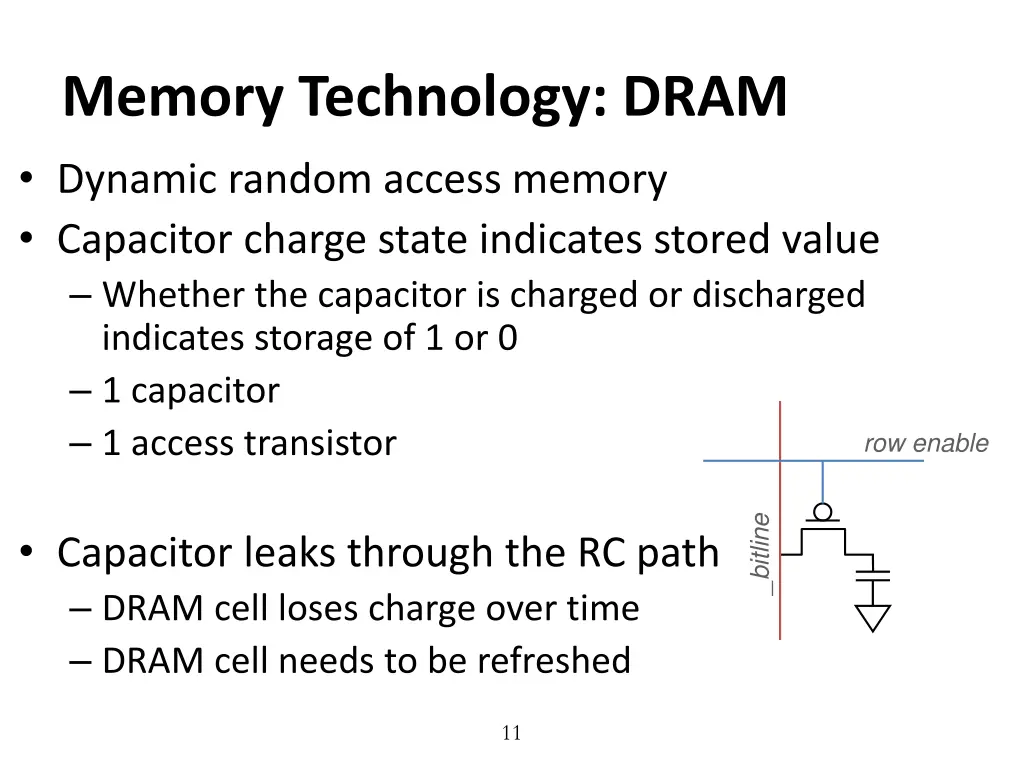 memory technology dram dynamic random access