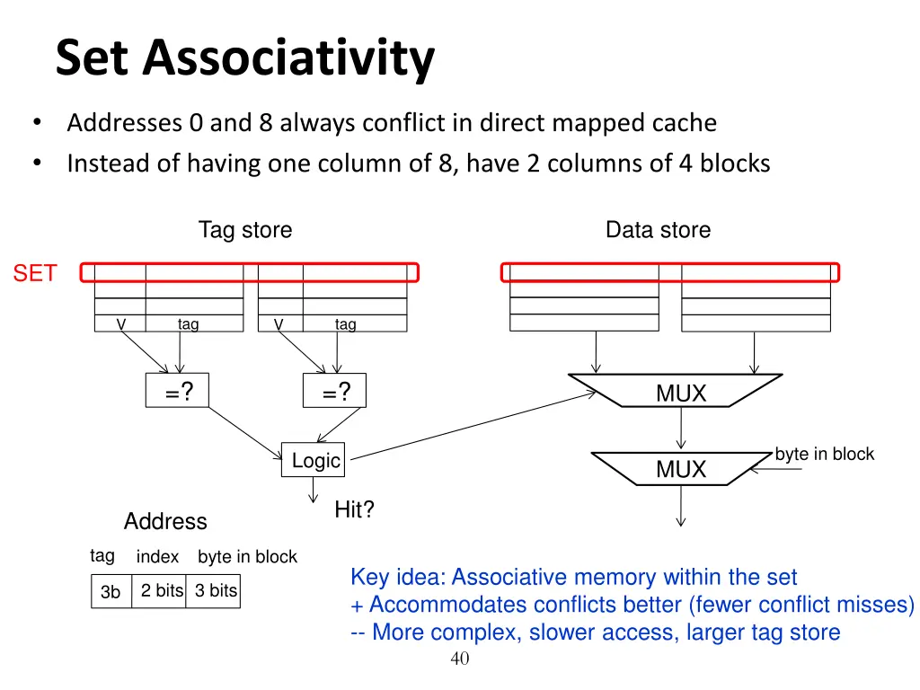 set associativity