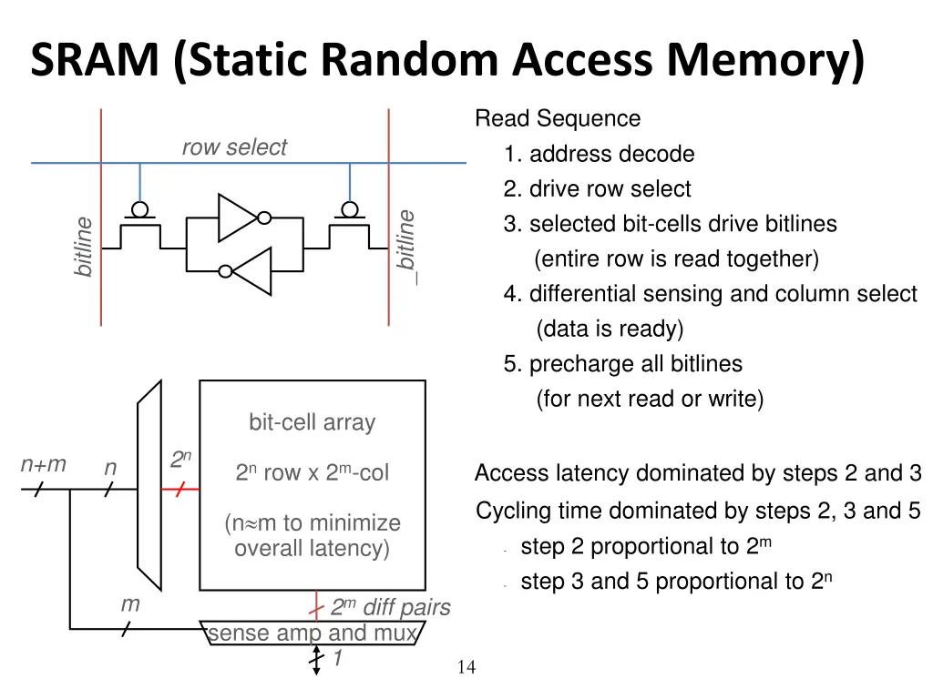 sram static random access memory