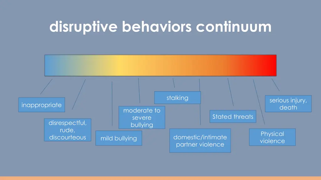 disruptive behaviors continuum