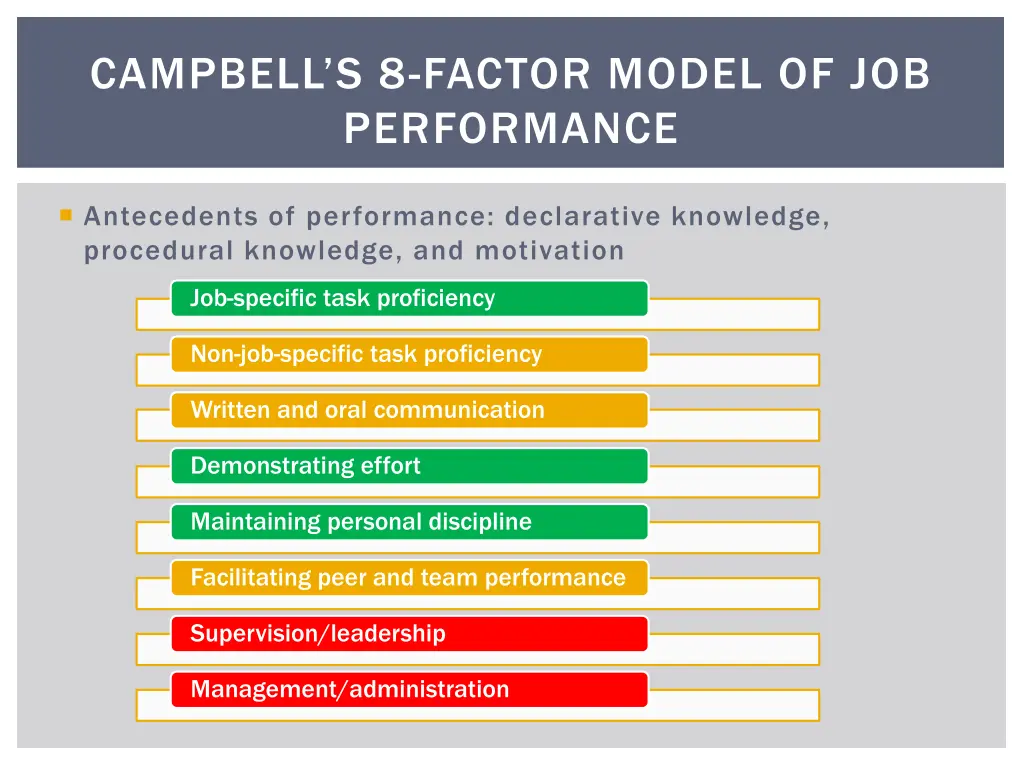 campbell s 8 factor model of job performance