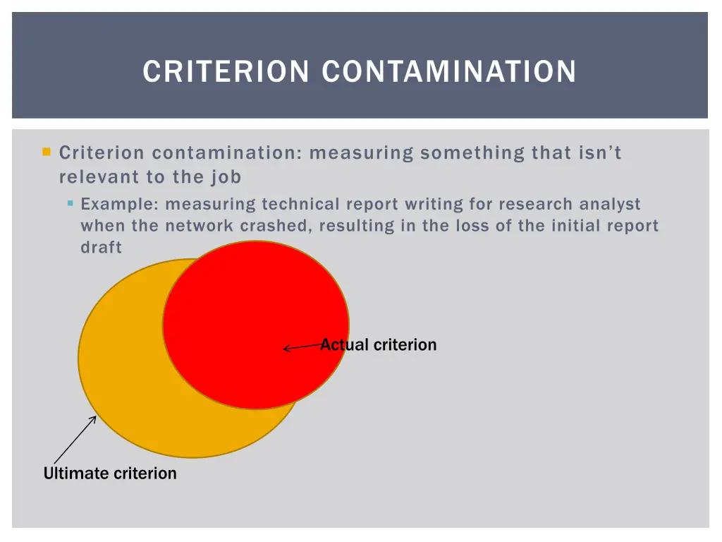 criterion contamination