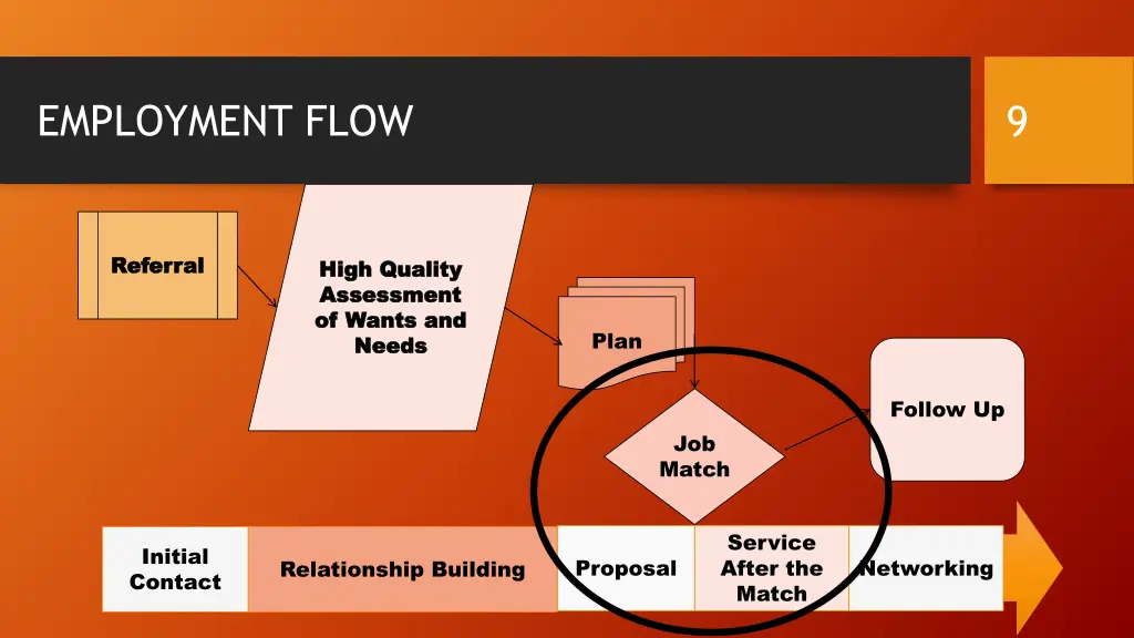 employment flow 1