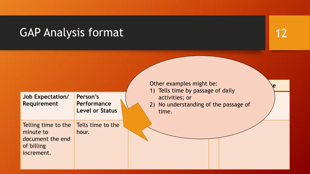 gap analysis format 2