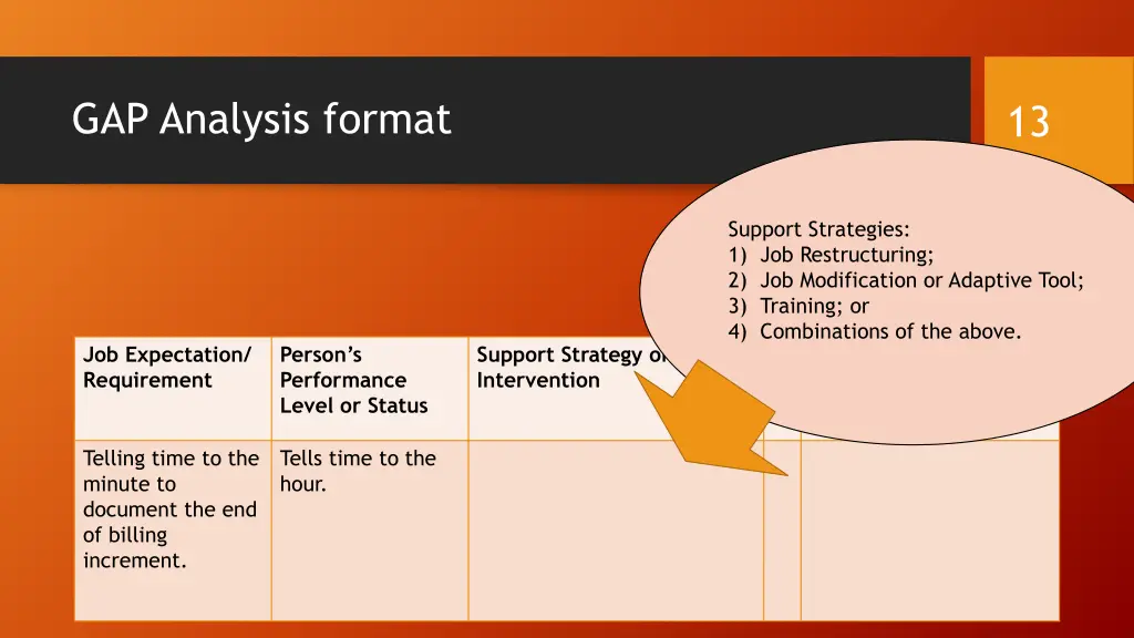 gap analysis format 3