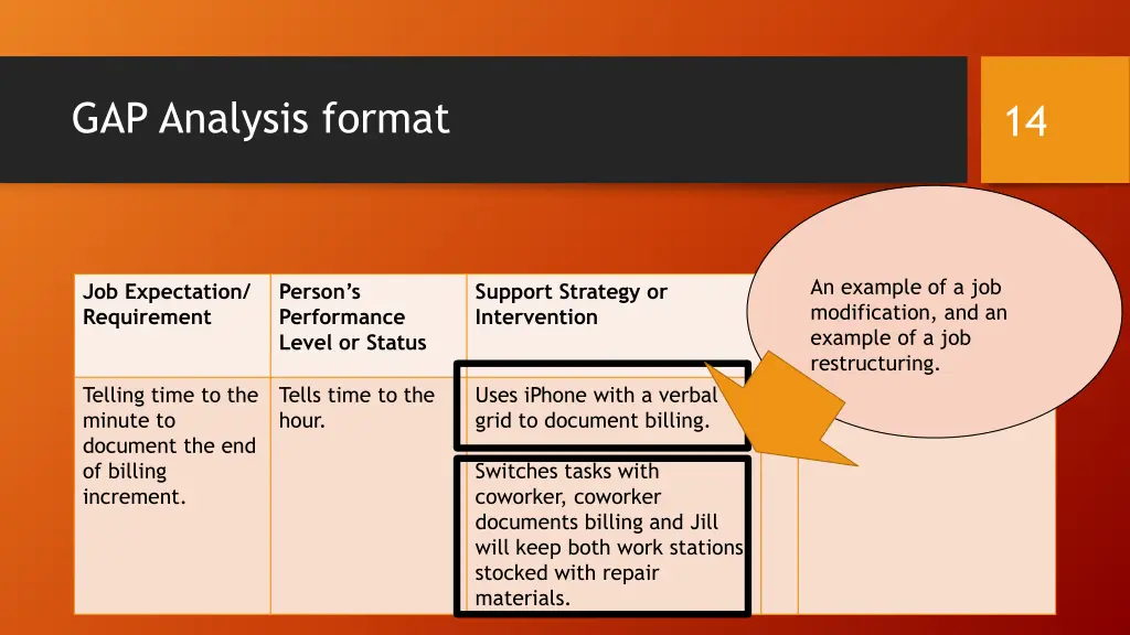 gap analysis format 4