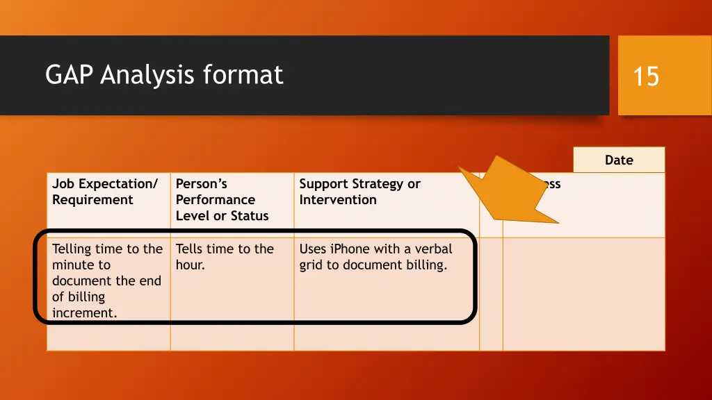 gap analysis format 5