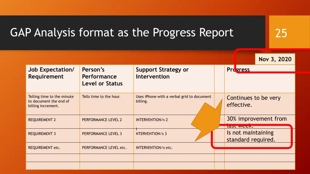 gap analysis format as the progress report 1