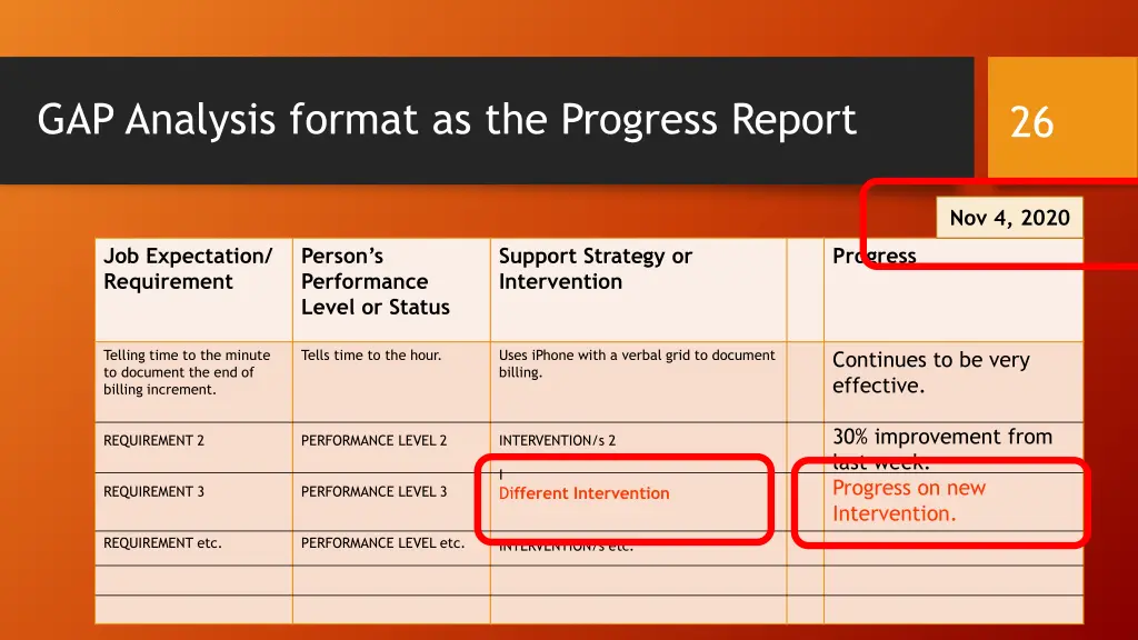 gap analysis format as the progress report 2