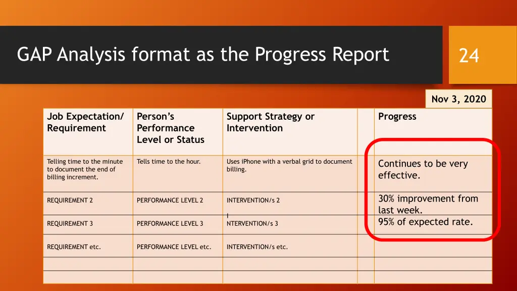 gap analysis format as the progress report