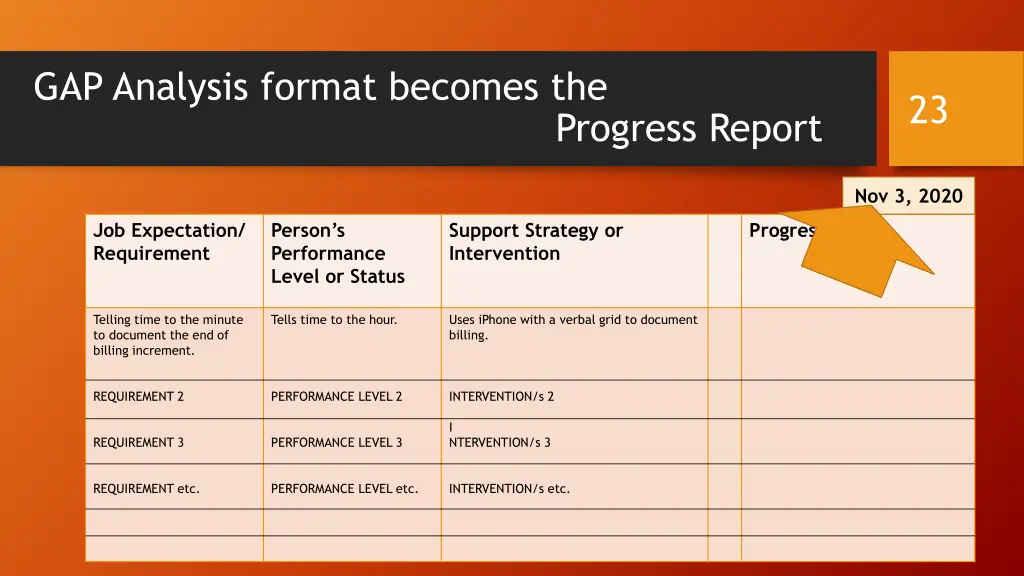 gap analysis format becomes the progress report 1