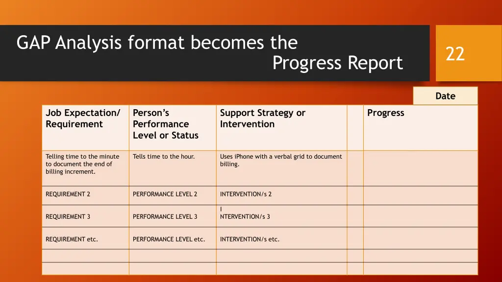 gap analysis format becomes the progress report