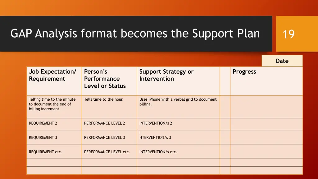 gap analysis format becomes the support plan