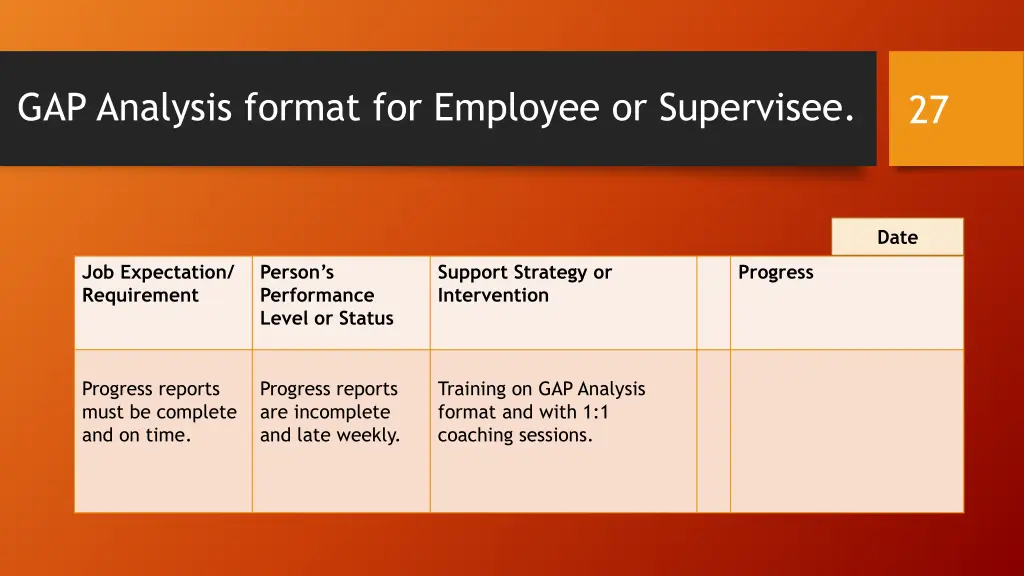 gap analysis format for employee or supervisee