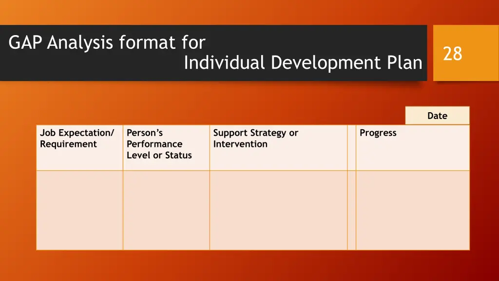 gap analysis format for individual development