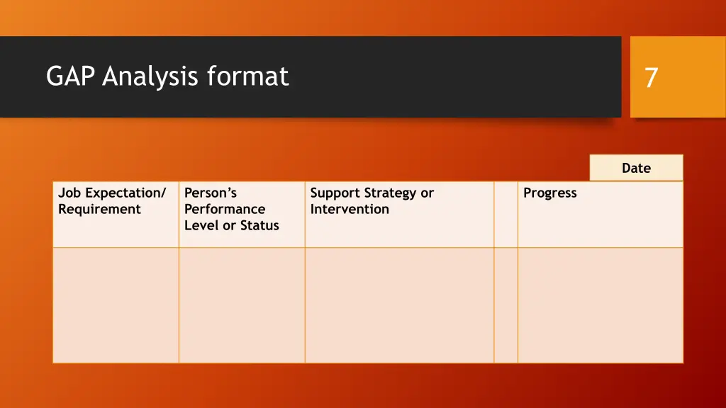 gap analysis format