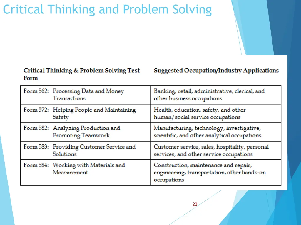 critical thinking and problem solving