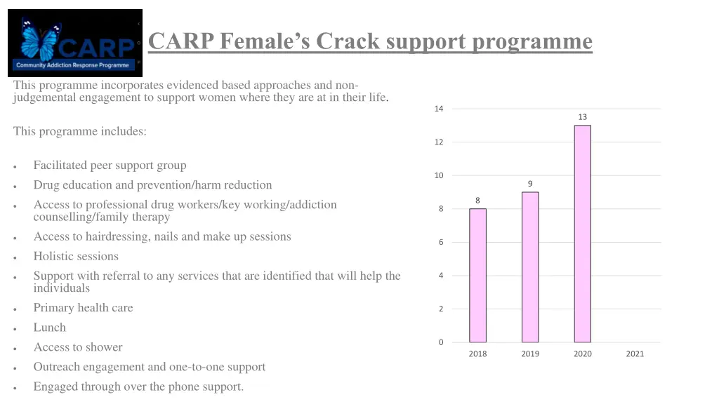 carp female s crack support programme