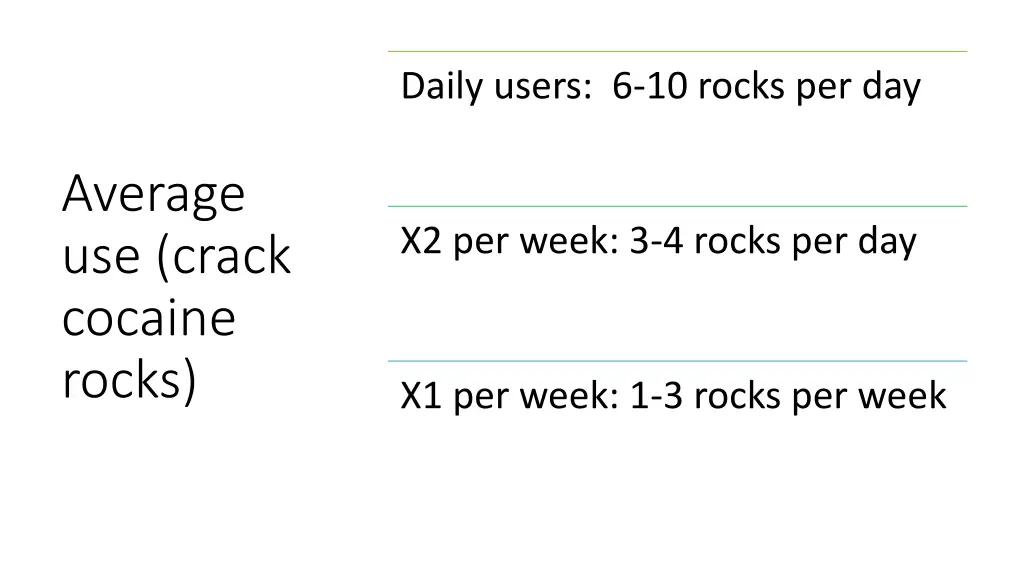 daily users 6 10 rocks per day