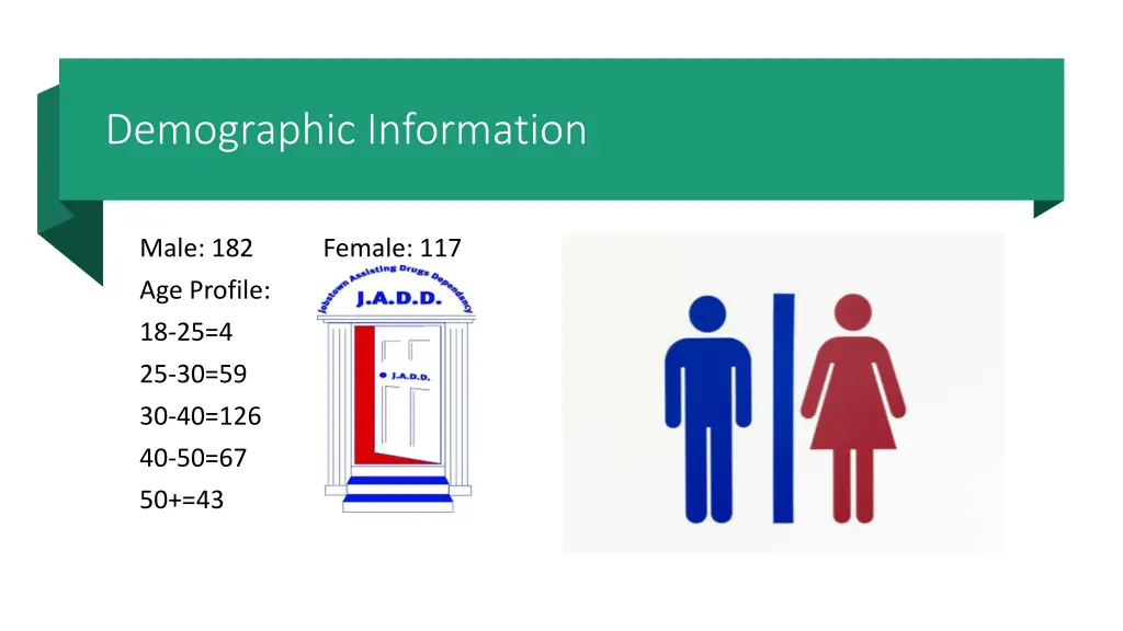 demographic information