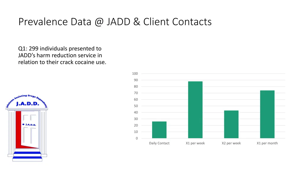 prevalence data @ jadd client contacts