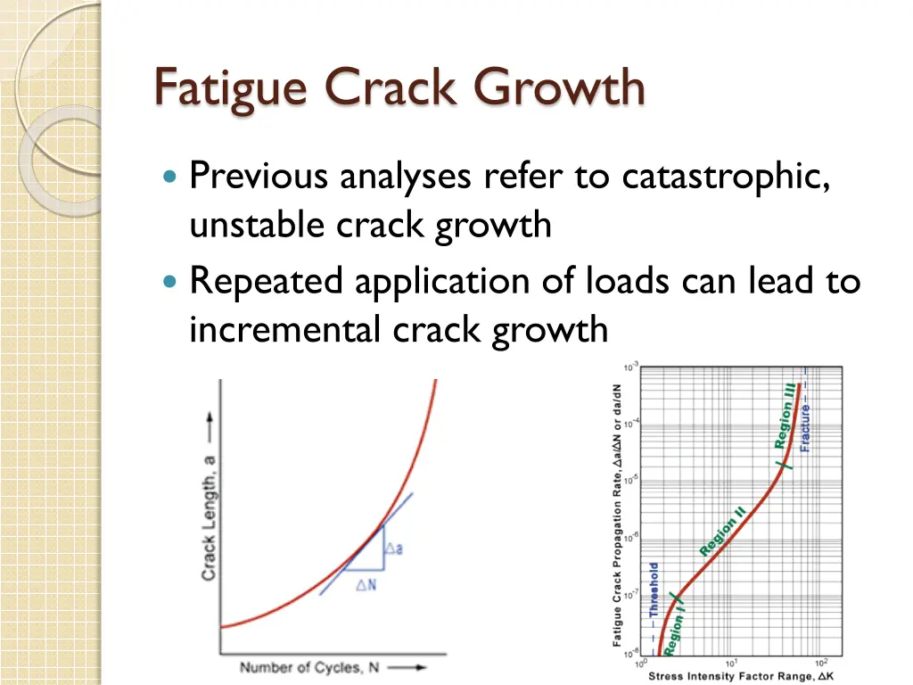 fatigue crack growth