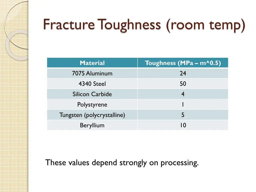 fracture toughness room temp