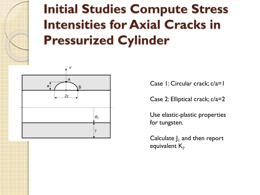 initial studies compute stress intensities