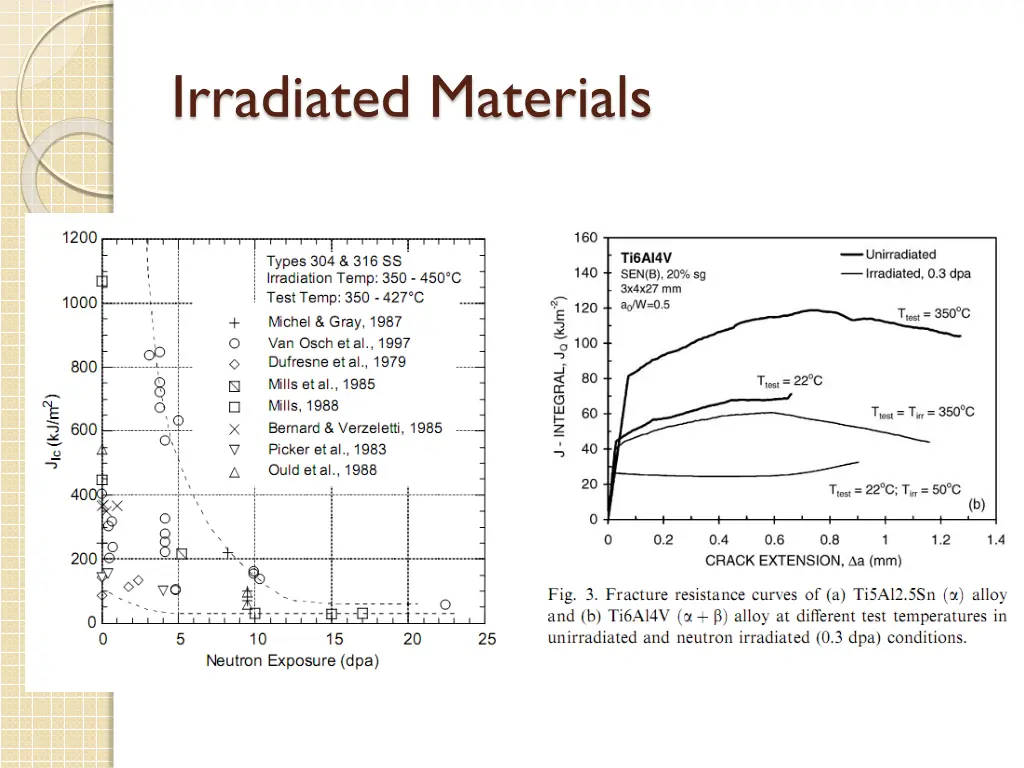 irradiated materials