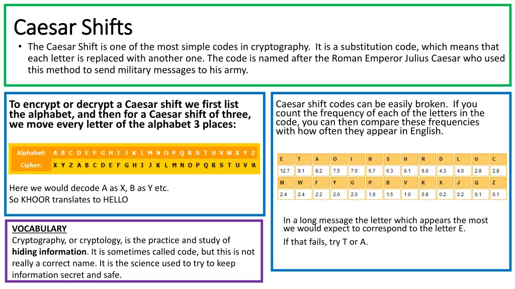 caesar shifts caesar shifts the caesar shift