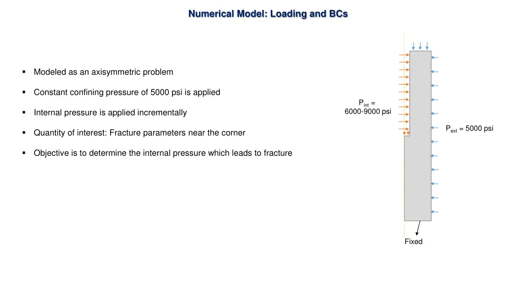 numerical model loading and bcs