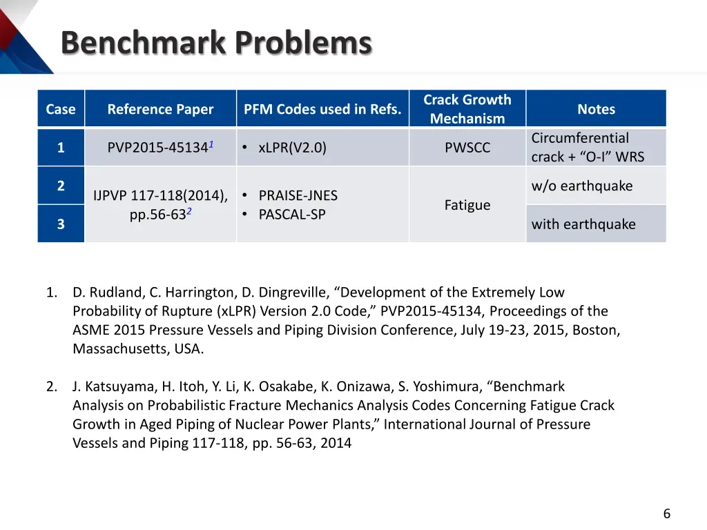 benchmark problems