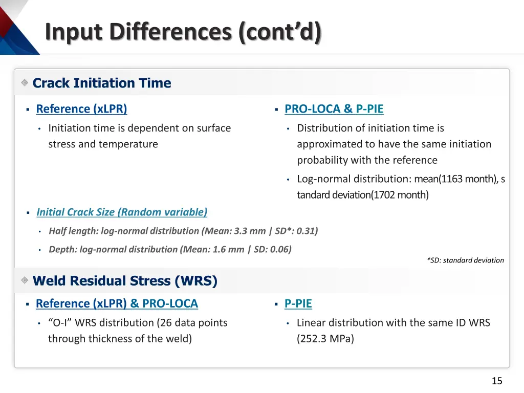 input differences cont d