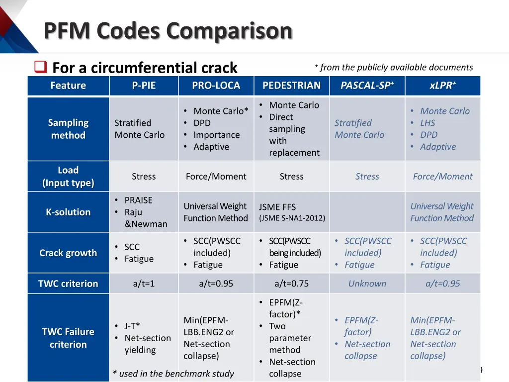 pfm codes comparison