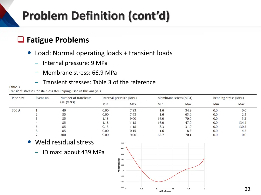 problem definition cont d 1