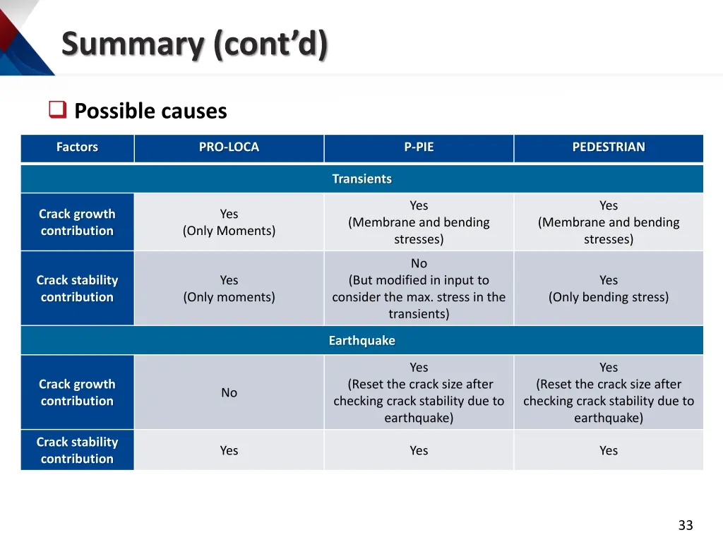 summary cont d 1