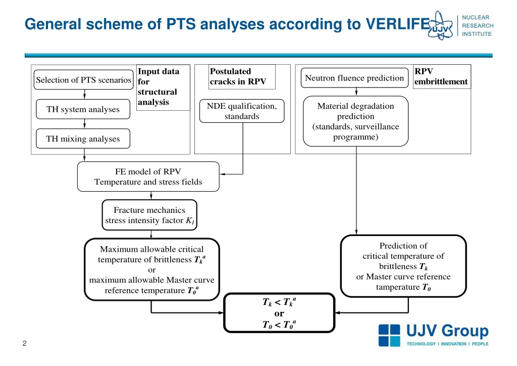 general scheme of pts analyses according