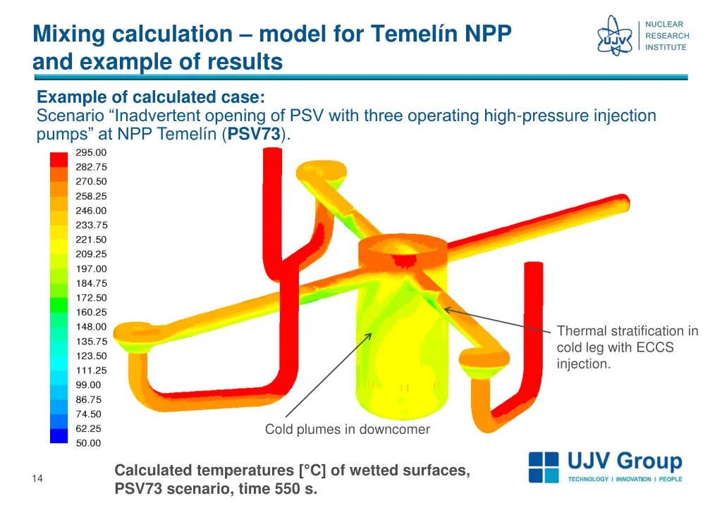 mixing calculation model for temel 2